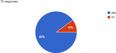 GUI Preference Survey Results