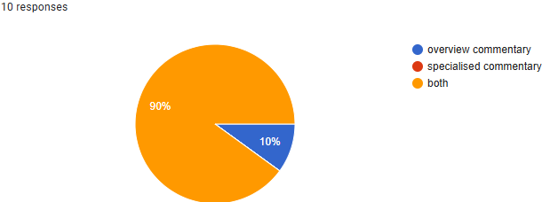 Commentary Style Survey Results